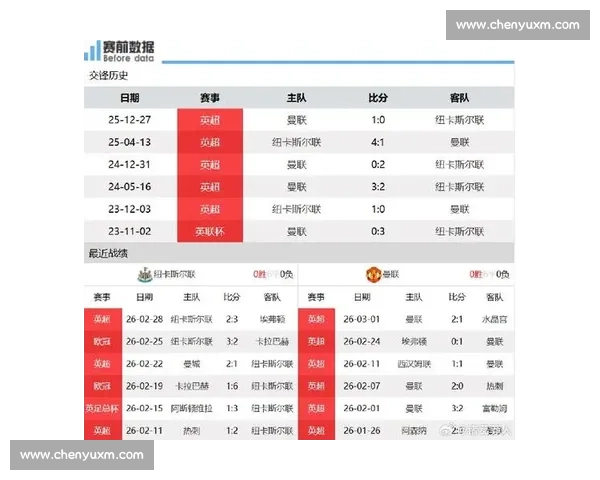 曼联迎战纽卡，红魔力拼喜鹊争夺英超关键三分之战